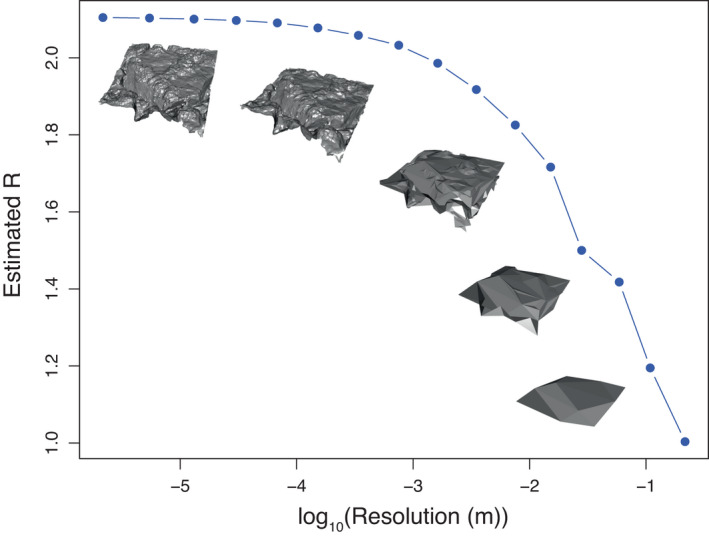 FIGURE 6