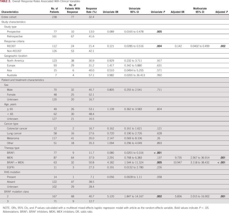 graphic file with name po-6-e2200107-g004.jpg