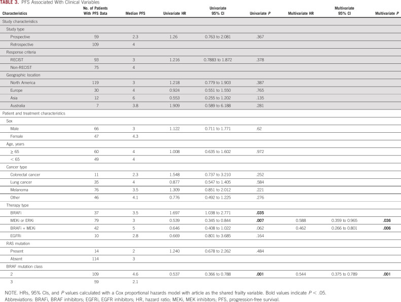 graphic file with name po-6-e2200107-g006.jpg