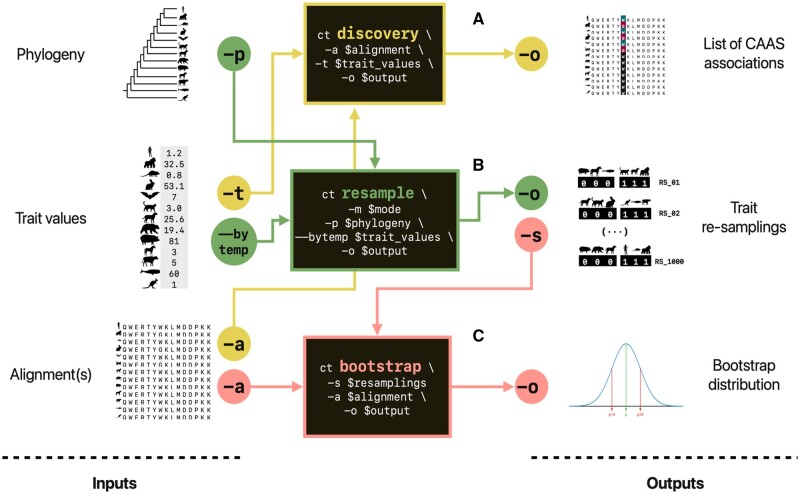 Figure 1.