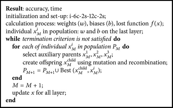 Algorithm 2