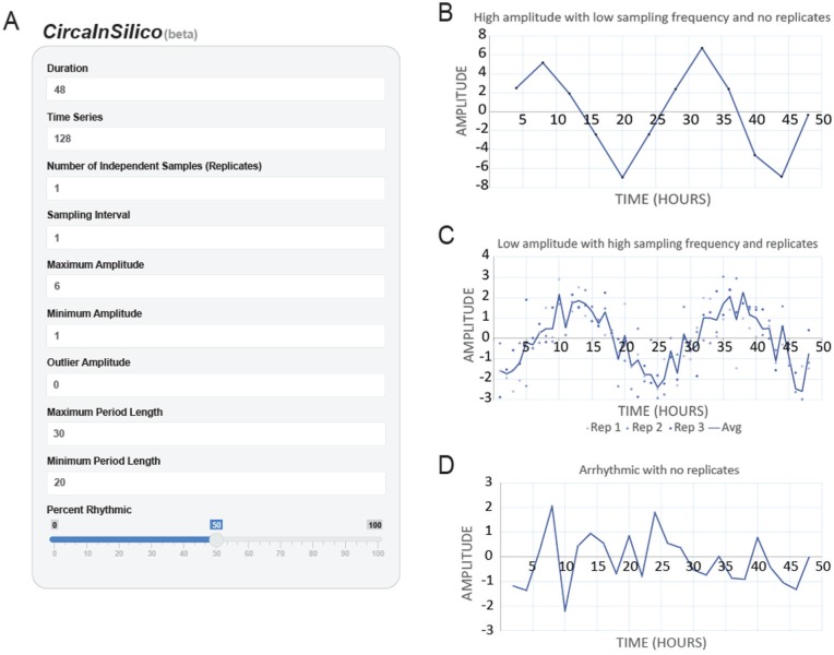 Figure 3.