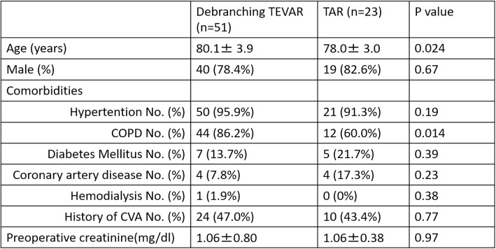 graphic file with name 13019_2020_1047_Tab1_HTML.jpg