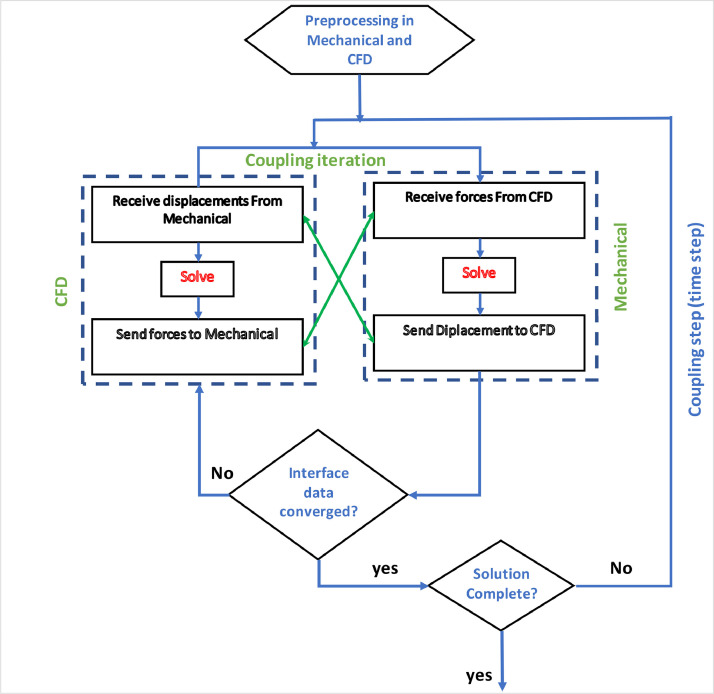 Fig 6: