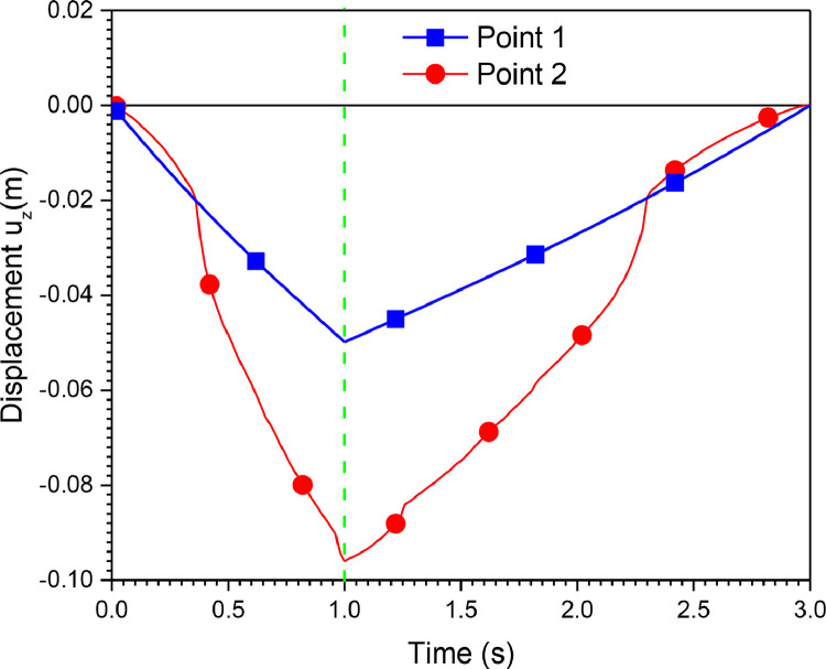 Fig 14: