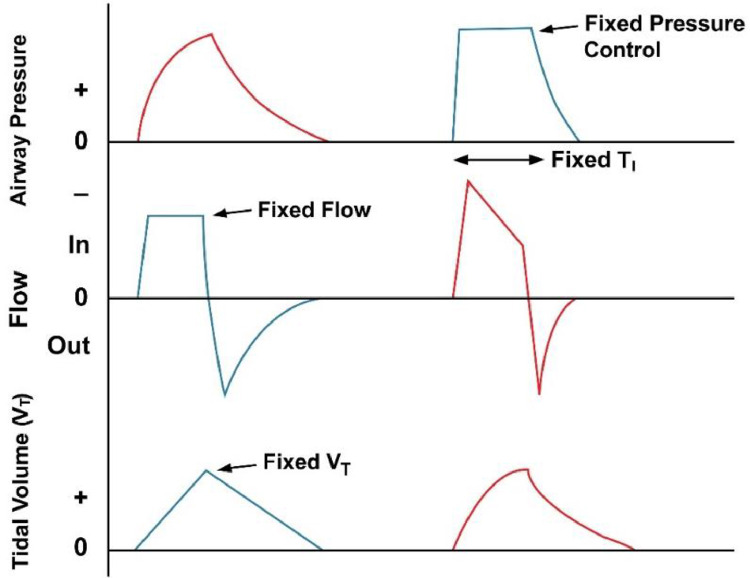 Fig 20: