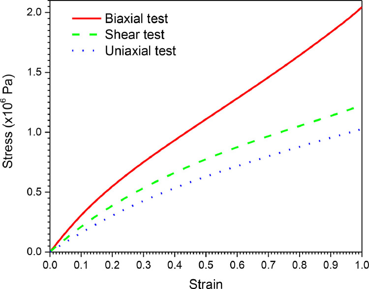 Fig 5: