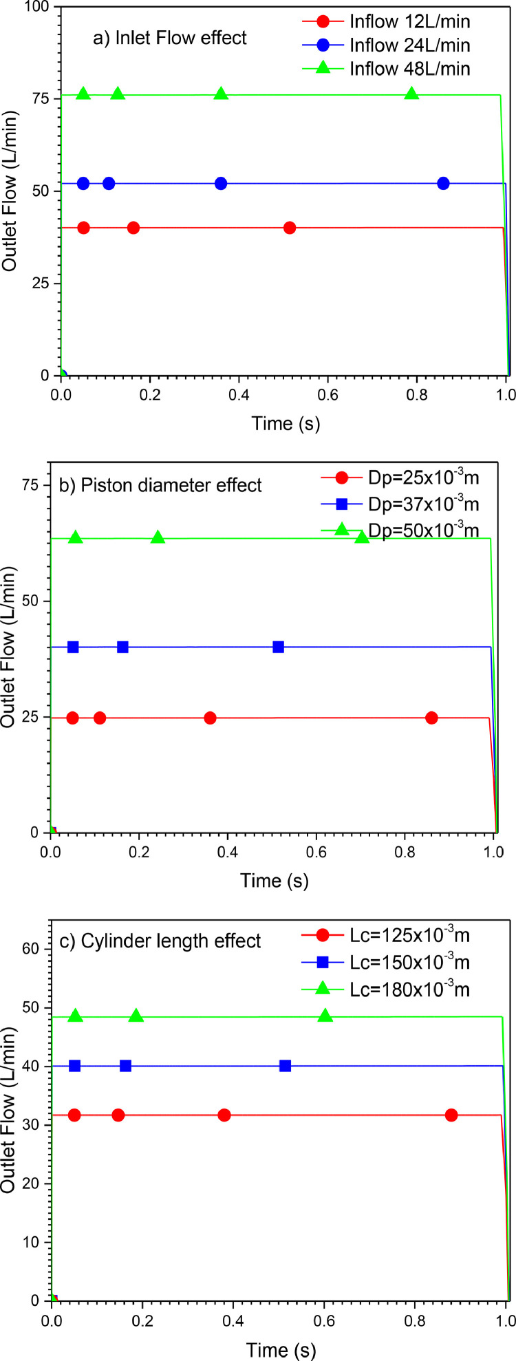 Fig 23: