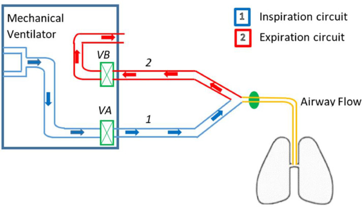 Fig 2: