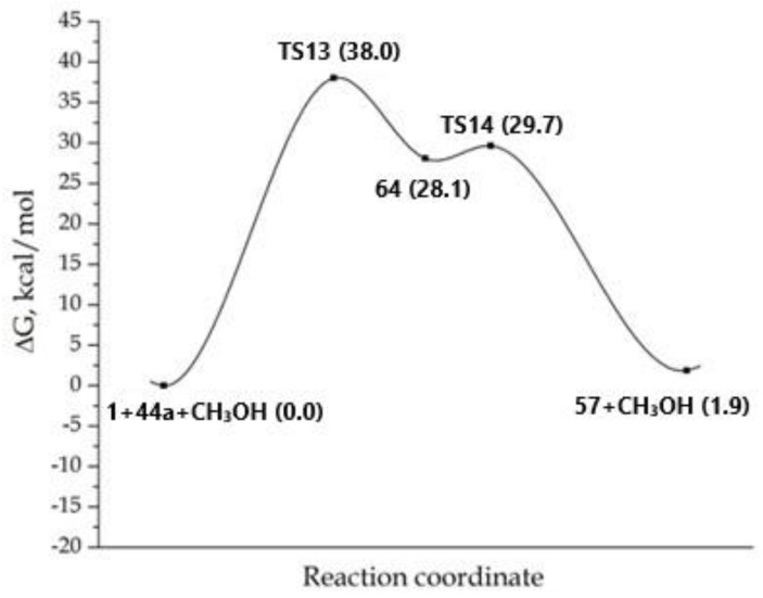 Figure 8