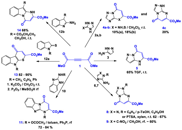 Scheme 1