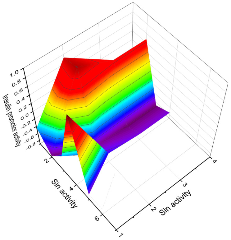 Figure 29