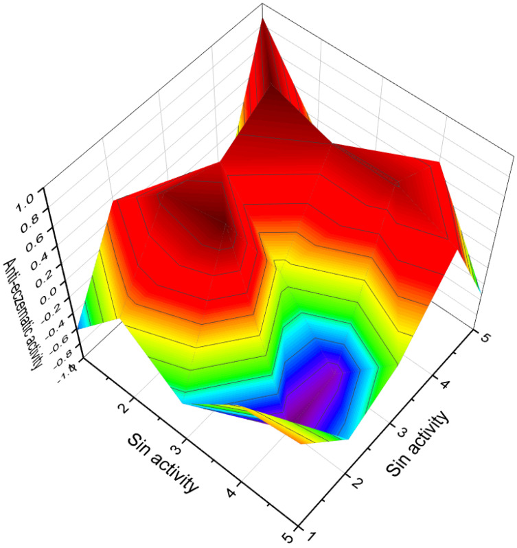 Figure 27