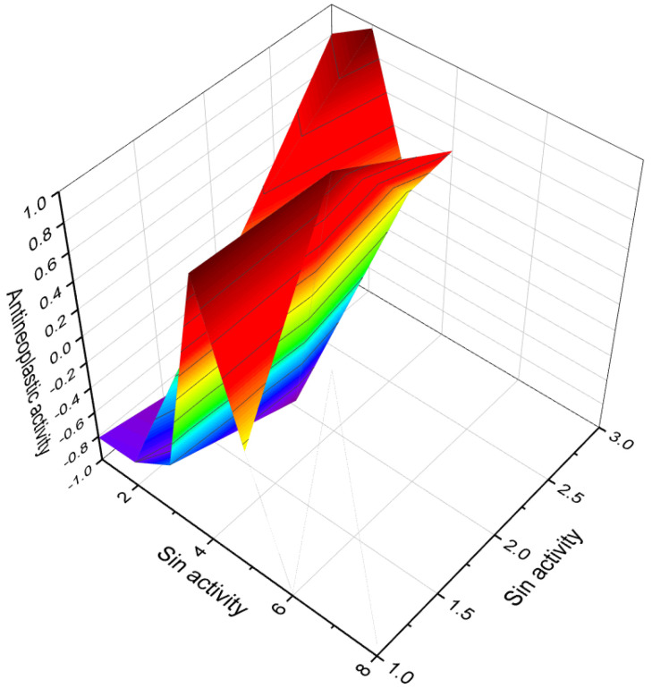 Figure 35