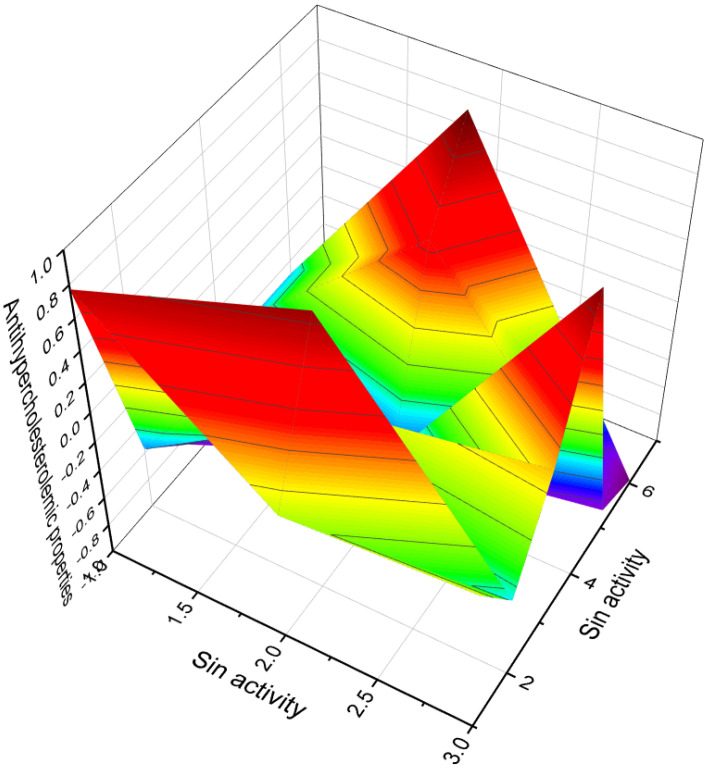 Figure 21