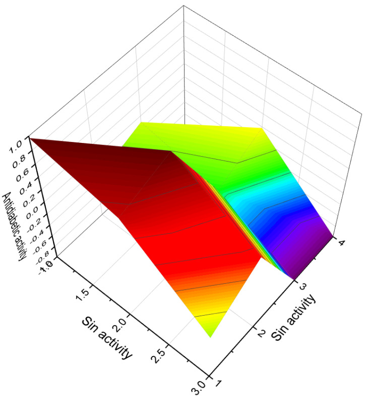 Figure 25