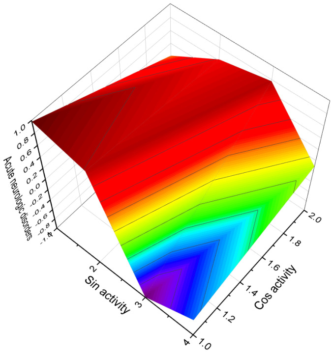 Figure 14