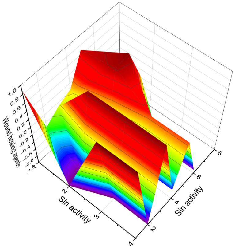 Figure 17