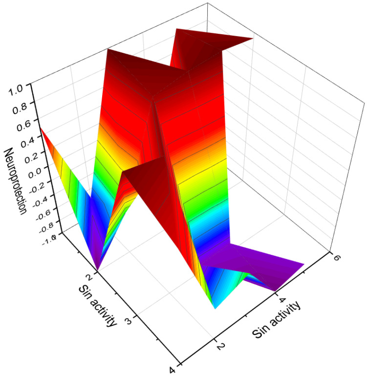 Figure 20