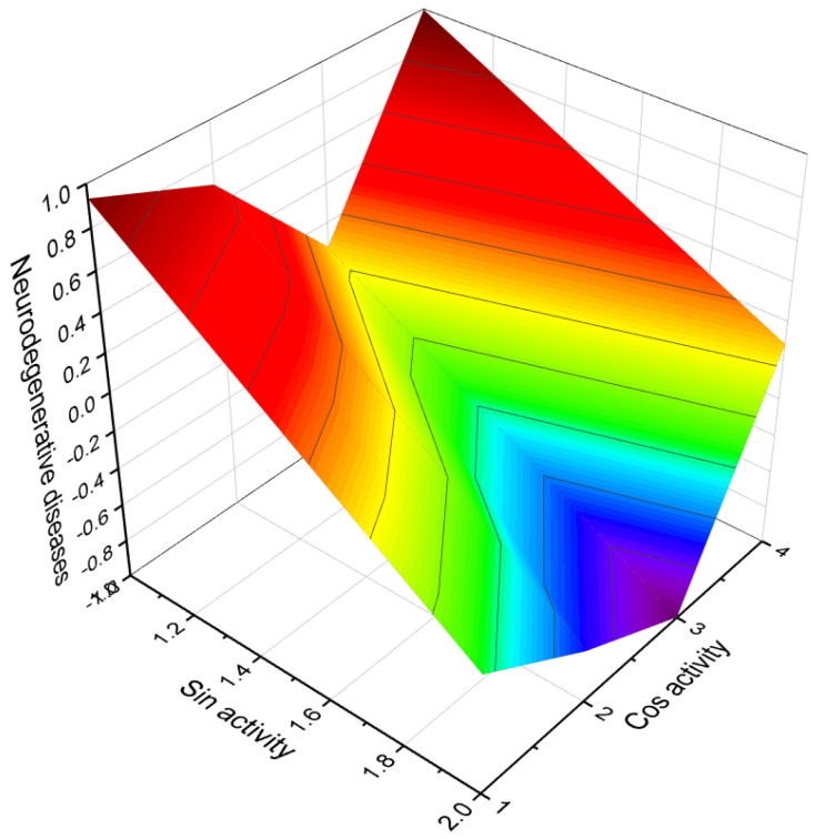 Figure 26