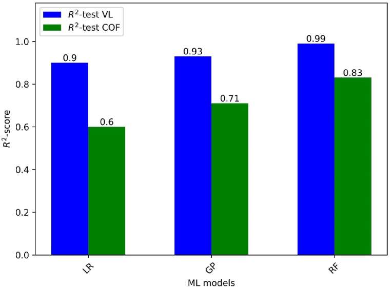 Fig. 12