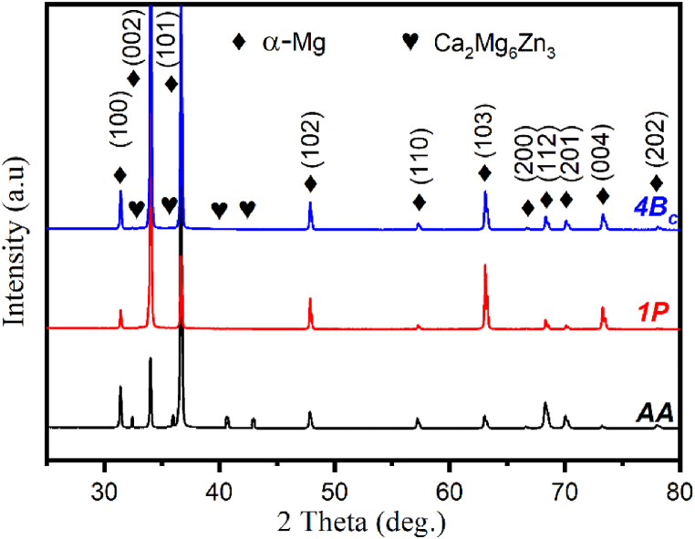 Fig. 4