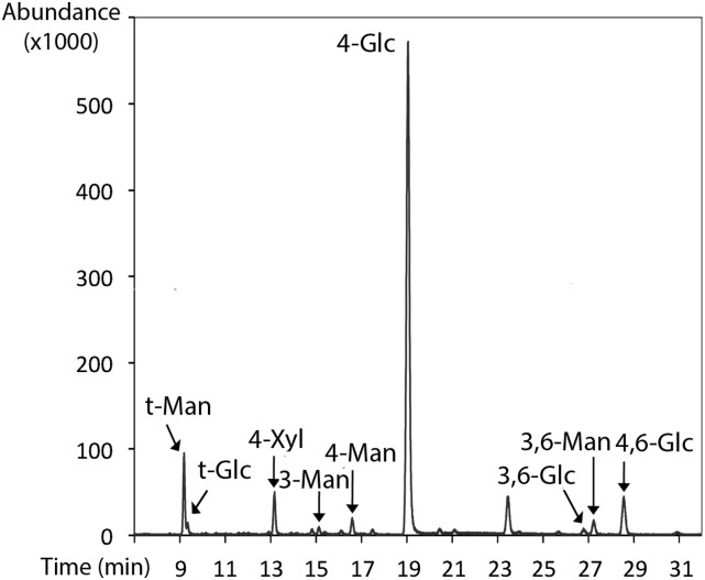 Figure 5.