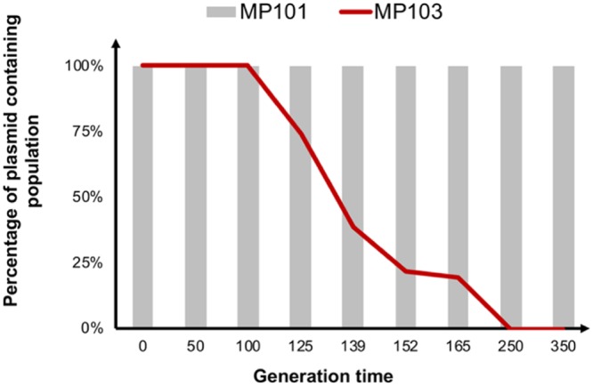 FIG 3