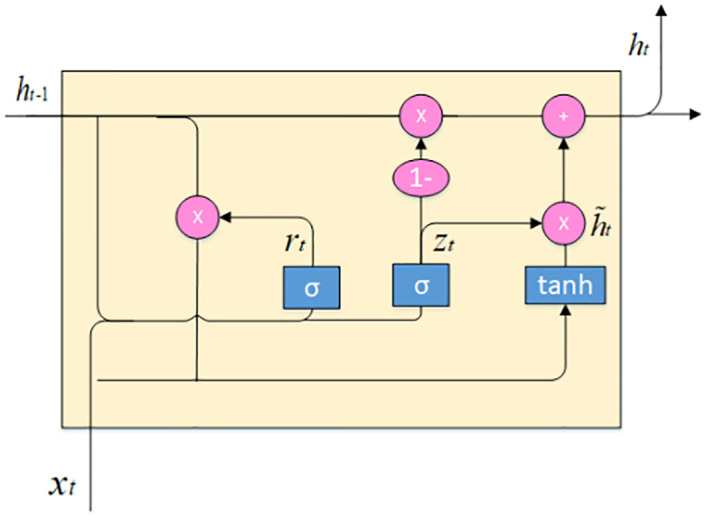 Fig 2