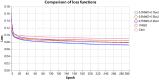 Fig 13