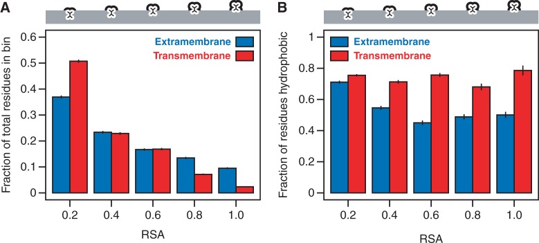 Fig. 3.—