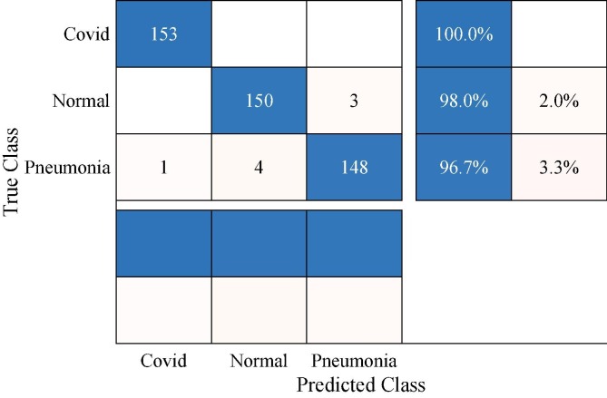 Fig. 10