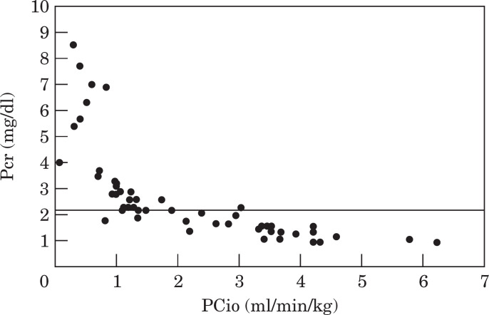 Fig 3.