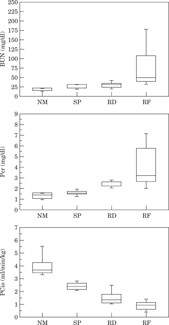 Fig 1.