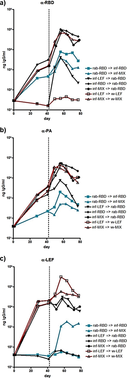 FIG. 3.