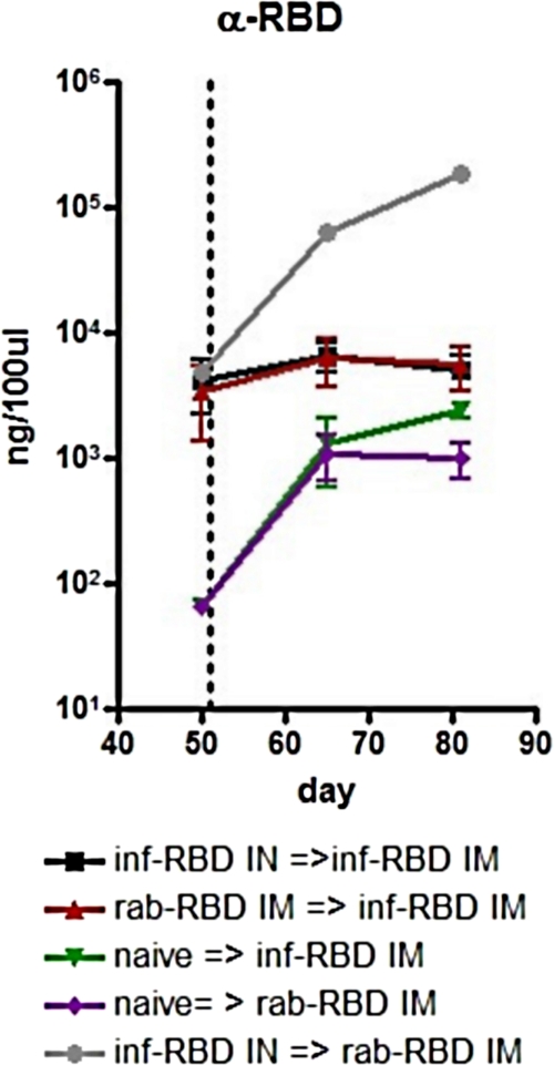 FIG. 4.