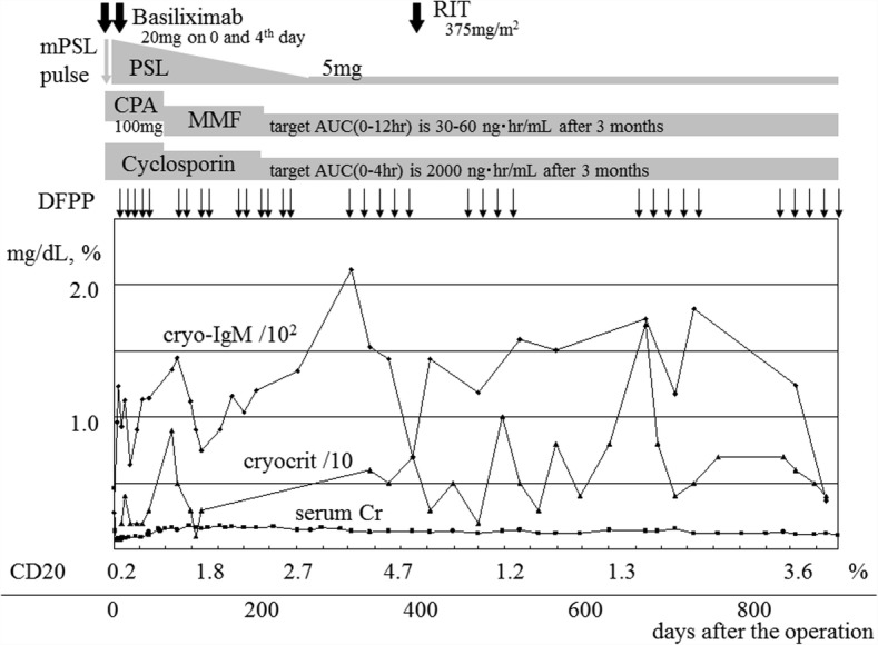 Fig. 4