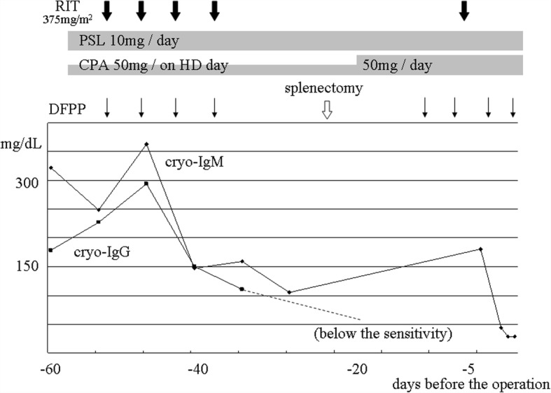 Fig. 3