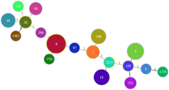 Figure 2