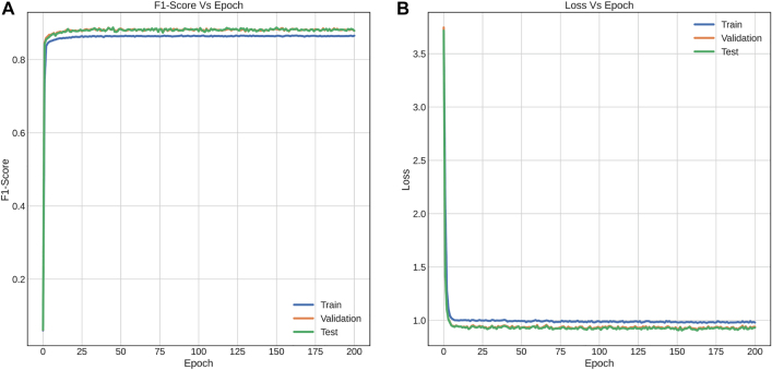 Figure 5:
