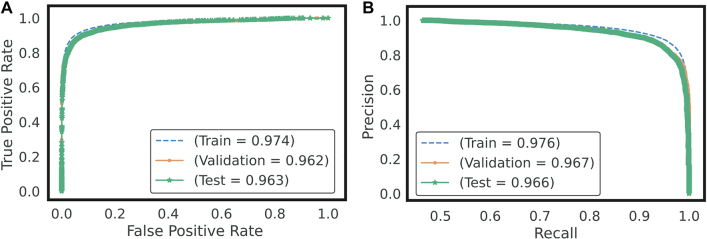 Figure 9: