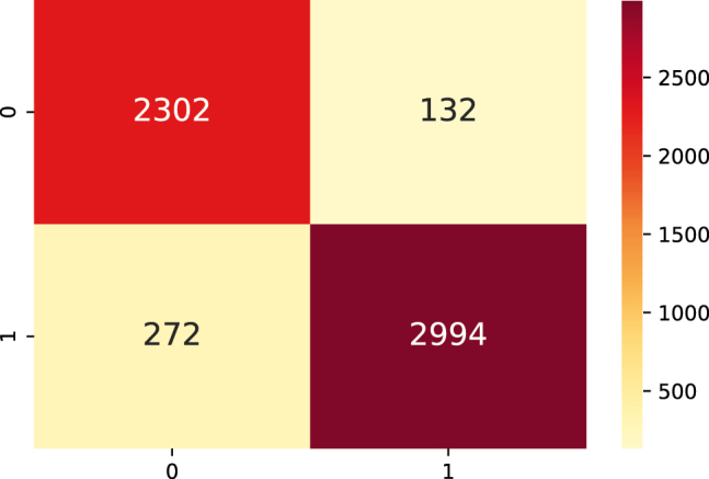 Figure 12:
