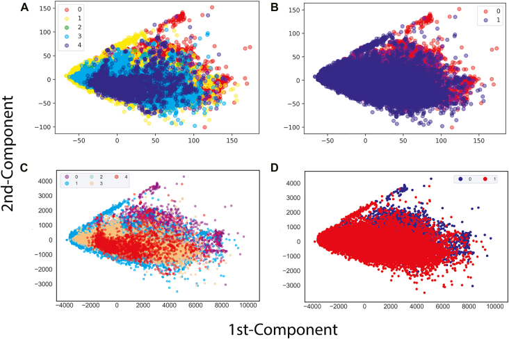 Figure 3:
