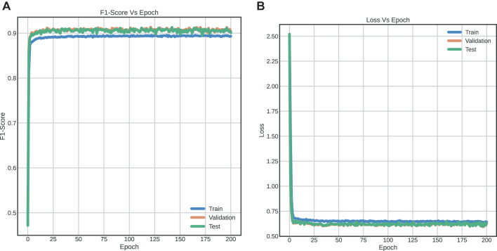 Figure 7: