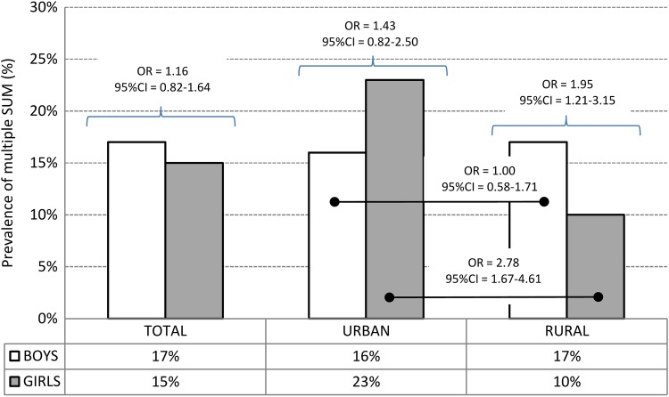 Figure 3