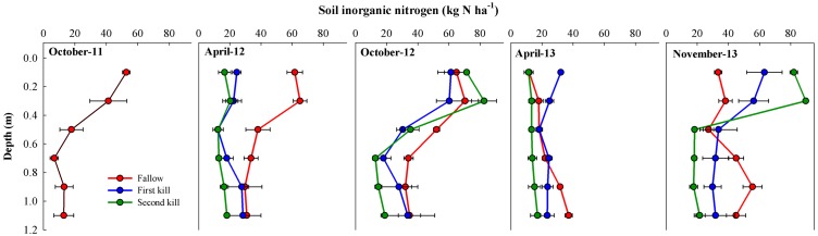 Figure 5