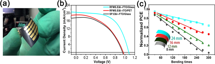 Figure 5