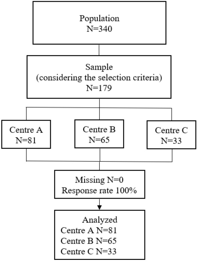 Nursing Students’ Experiences About Clinical Practice Tutoring: A Cross ...