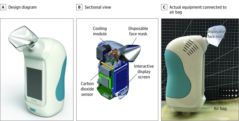 Figure 2. 