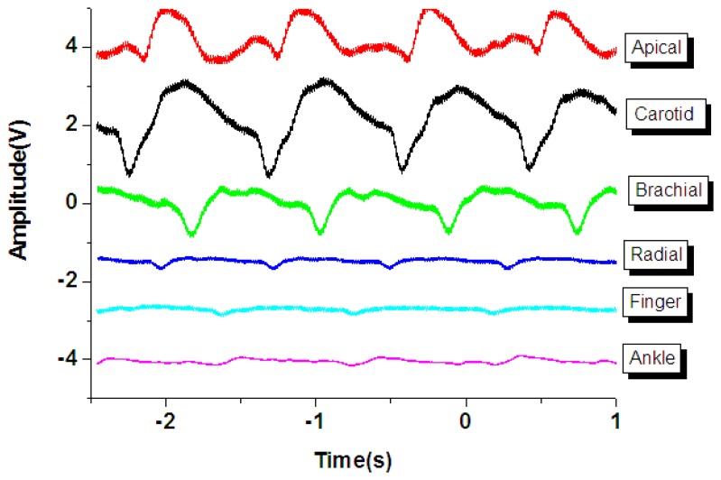 Figure 9.